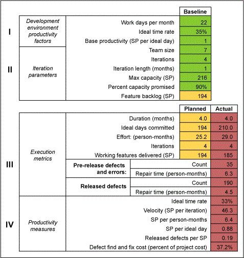 project management durations quizlet project management durations quizlet