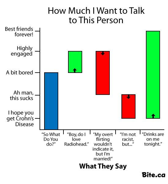 146 best Funny Graphs images on Pinterest Hilarious, Mark - waterfall chart 146 best Funny Graphs images on Pinterest Hilarious, Mark - waterfall chart