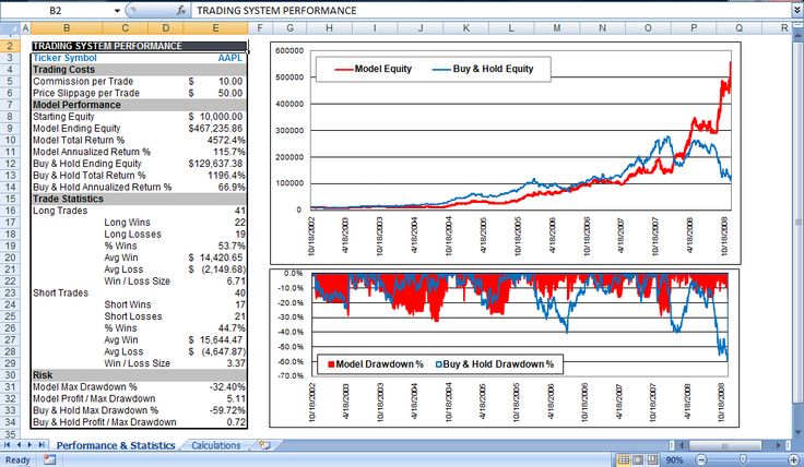 Business Model Analysis Excel Dashboard Tools Pinterest Business - cash receiving format Business Model Analysis Excel Dashboard Tools Pinterest Business - cash receiving format