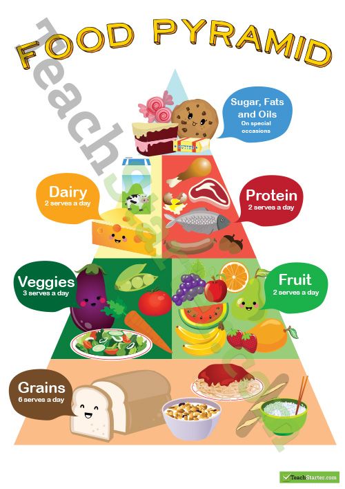 Healthy Food Pyramid Updated Healthy Food Pyramid Updated