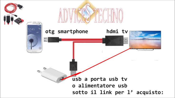 Come Collegare un Mouse a un Mac: 14 Passaggi