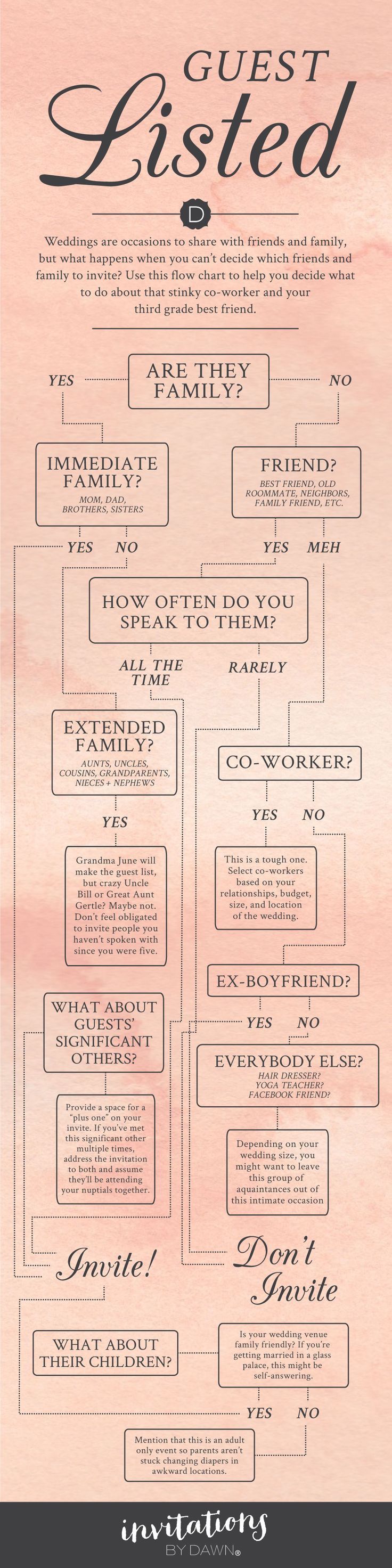 Deciding who makes the cut for your wedding guest list is one of the most stressful parts of planning a wedding. The list of friends and family adds up fast and as much as you’d like to invite everyone you know and like, it’s just not realistic. So where do you draw the line? Answer these and we’ll help you figure it out!