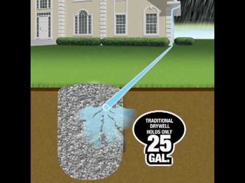 Drainage Systems for Landscape and Yard: Flo Well and Pop