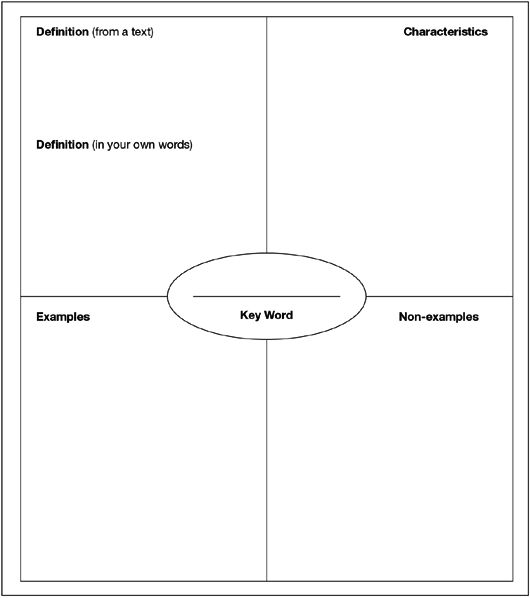 37 best Vocabulary images on Pinterest Academic vocabulary - frayer model template 37 best Vocabulary images on Pinterest Academic vocabulary - frayer model template