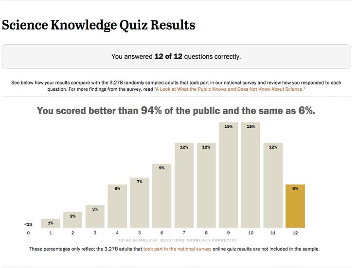 The 25+ best Geo news ideas on Pinterest Geography news, Kids - survey report sample The 25+ best Geo news ideas on Pinterest Geography news, Kids - survey report sample