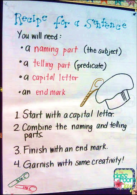 315 best Literacy Anchor Charts, 1st - 3rd Grade images on - anchor charts 315 best Literacy Anchor Charts, 1st - 3rd Grade images on - anchor charts