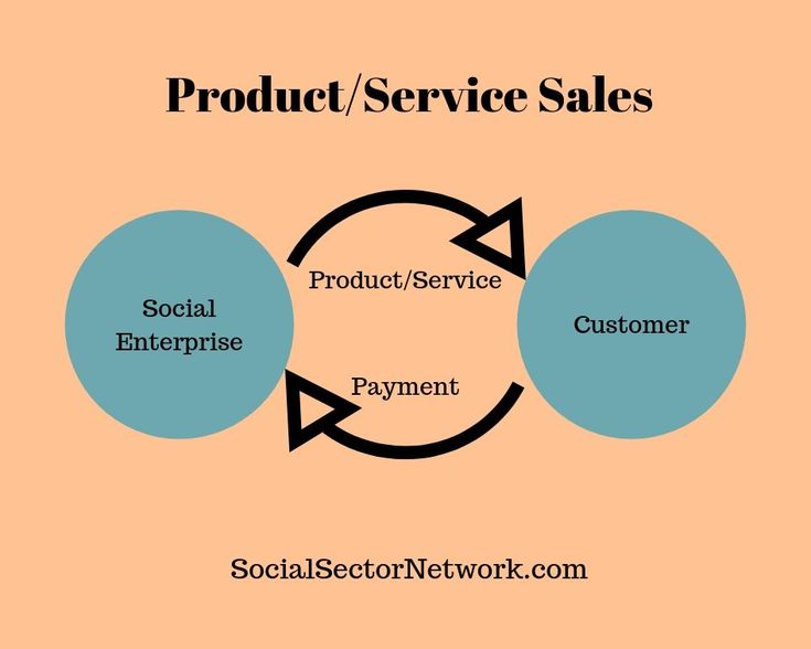 network services company revenue