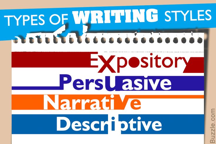 Major types of essay