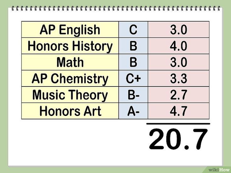 percentages for grades percentages for grades