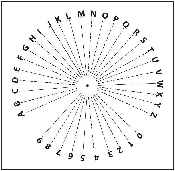 pendulum board Google Search Pendulum board, Pendulum dowsing pendulum board Google Search Pendulum board, Pendulum dowsing