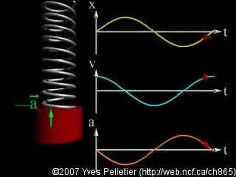 physics coursework spring constant Measuring spring constant using oscilations of a mass aim the aim of this experiment is to use oscillations of a mass. physics coursework spring constant Measuring spring constant using oscilations of a mass aim the aim of this experiment is to use oscillations of a mass.