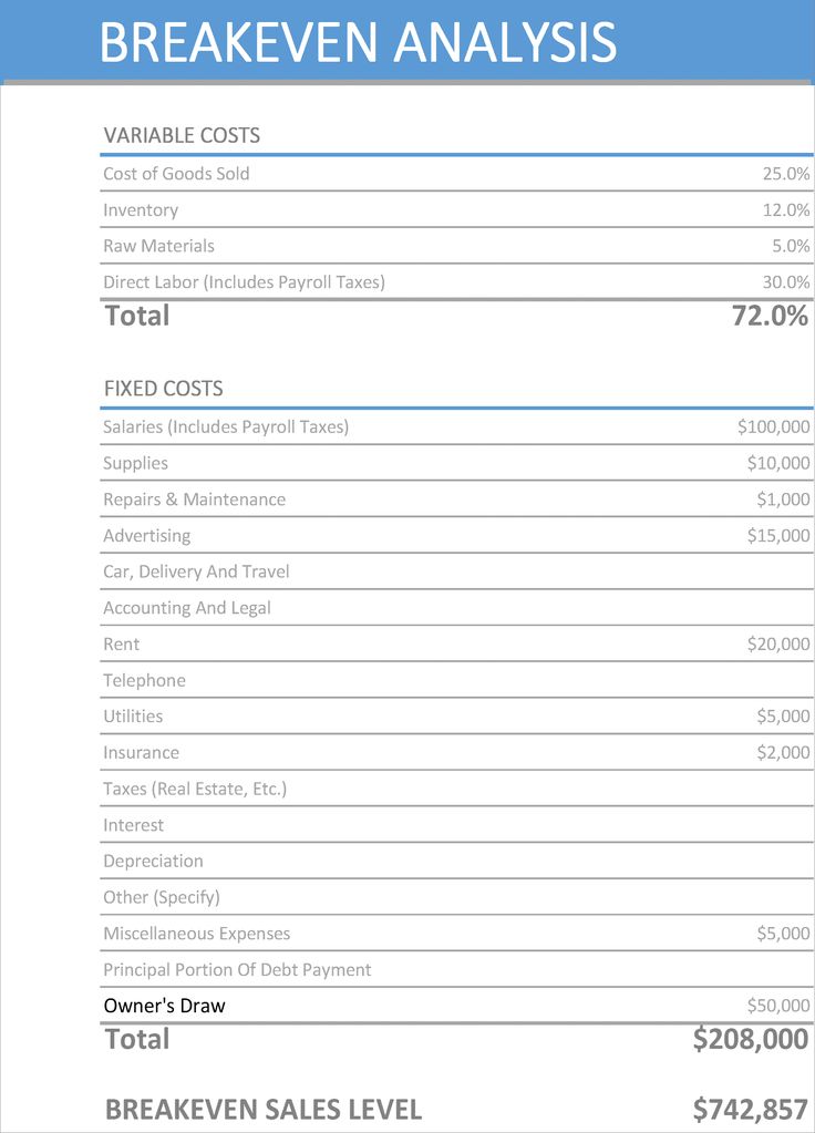 43 best Business Templates images on Pinterest Business - excel break even analysis 43 best Business Templates images on Pinterest Business - excel break even analysis