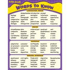 Words To Know in 5th Grade Chart | Words, New words in english, Teacher