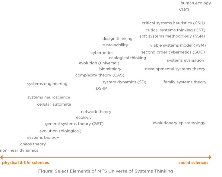19 best Systems Thinking - DSRP images on Pinterest Perspective - novation agreement 19 best Systems Thinking - DSRP images on Pinterest Perspective - novation agreement