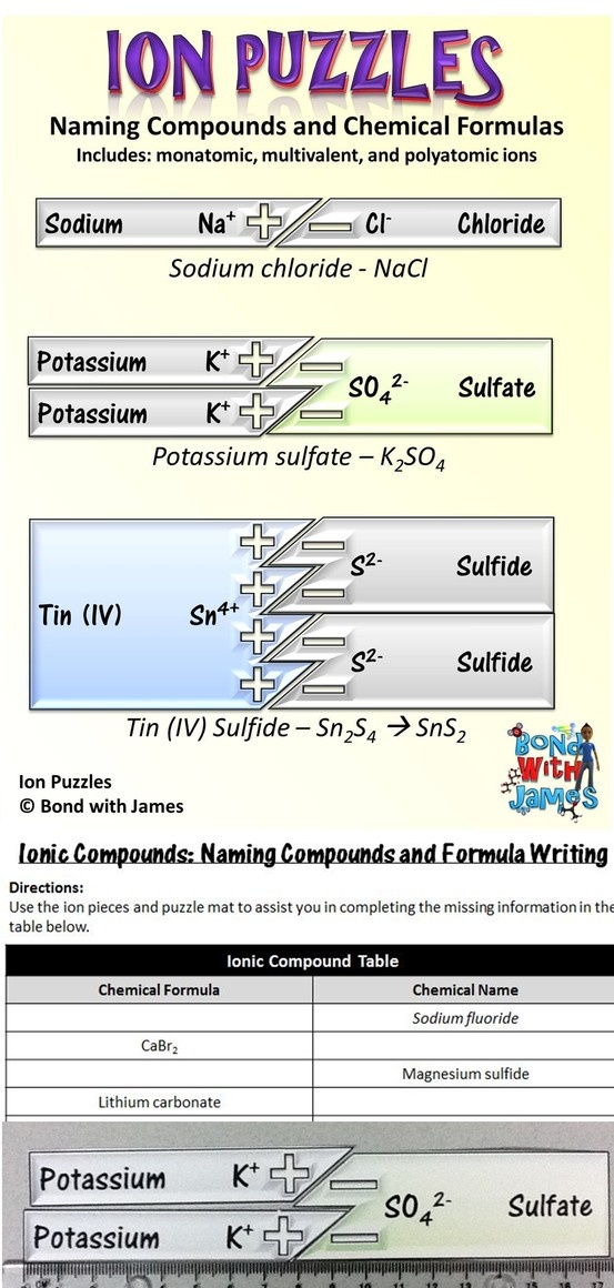 formulas for ionic compounds