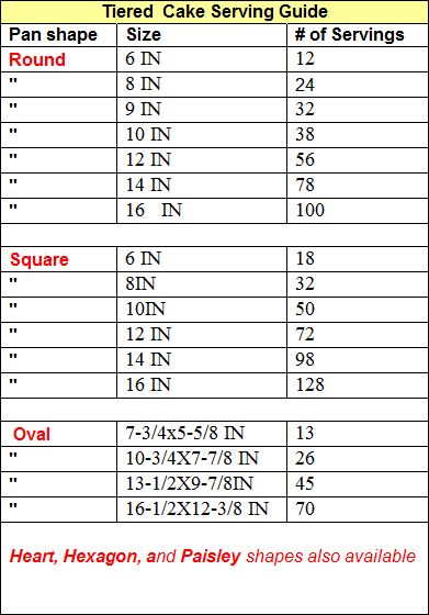 23 best CAKE ORDER FORMS images on Pinterest Bakery shops, Cake - tutorial request form 23 best CAKE ORDER FORMS images on Pinterest Bakery shops, Cake - tutorial request form