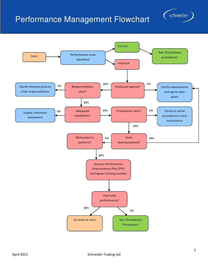 736 best WORK images on Pinterest Gym, Personal development and - performance improvement plan definition 736 best WORK images on Pinterest Gym, Personal development and - performance improvement plan definition