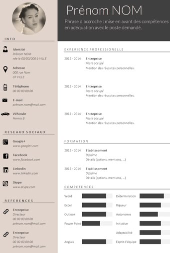 cv cv