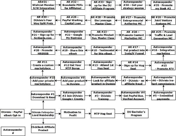 The 25+ best Flowchart diagram ideas on Pinterest Makeup order - blank flow chart The 25+ best Flowchart diagram ideas on Pinterest Makeup order - blank flow chart