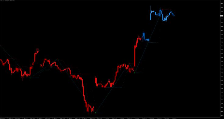 Free forex indicators