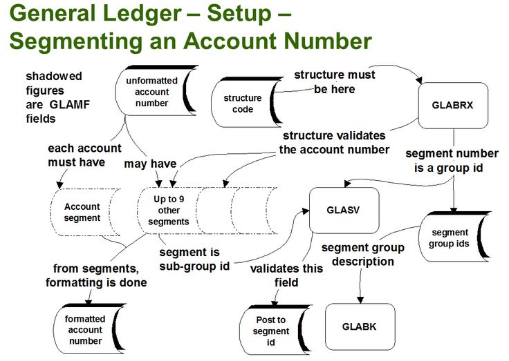 The 25+ best General ledger ideas on Pinterest Financial - general ledger form The 25+ best General ledger ideas on Pinterest Financial - general ledger form