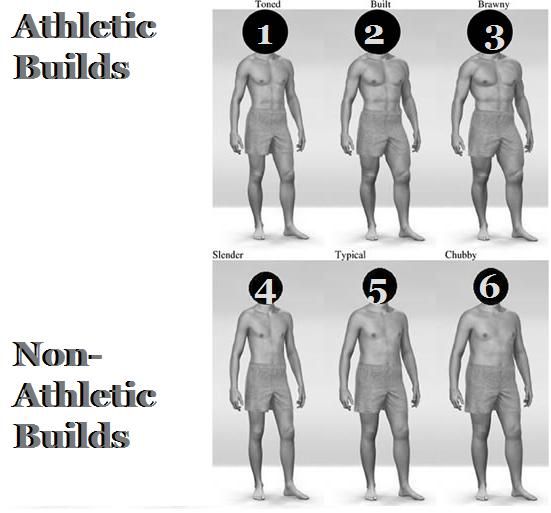 body types men
