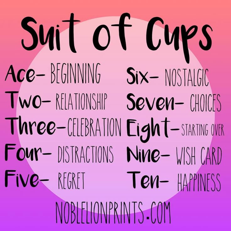 pin by noble lion prints on learning tarot tarot aries birth chart analysis