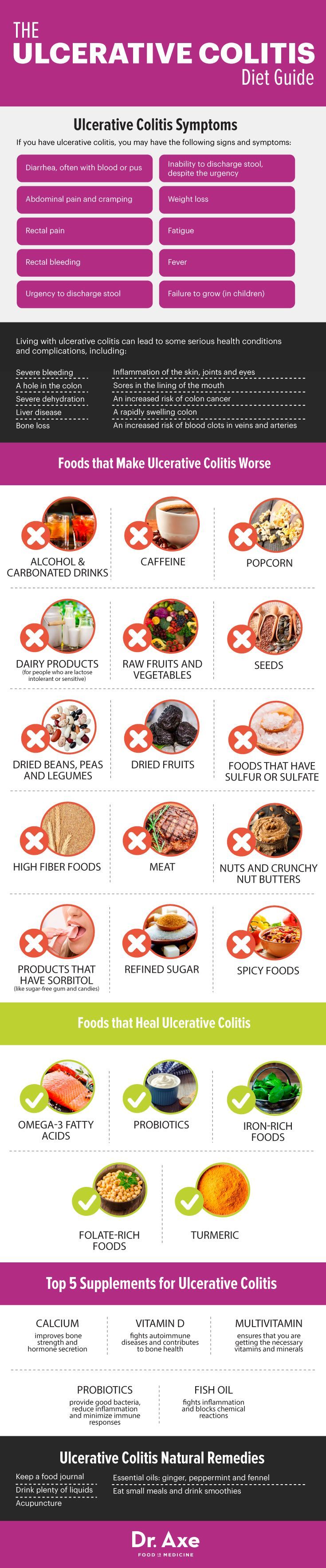 Best Food To Eat When You Have Ulcerative Colitis Best Food To Eat When You Have Ulcerative Colitis