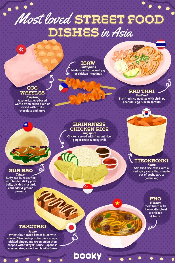 Most Loved Street Food Dishes In Asia Food Infographic Homemade most-loved-street-food-dishes-in-asia-food-infographic-homemade