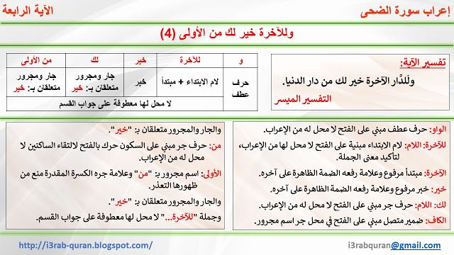 إعراب القرآن الكريم وللآخرة خير لك من الأولى Map Airline Travel