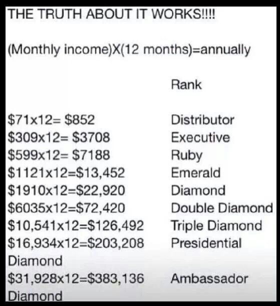 54 best itworks images on pinterest independent distributor it how much do it works distributors make