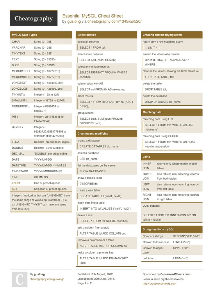 77 best sql images on Pinterest Computer programming, Computer - vb sql programmer sample resume 77 best sql images on Pinterest Computer programming, Computer - vb sql programmer sample resume