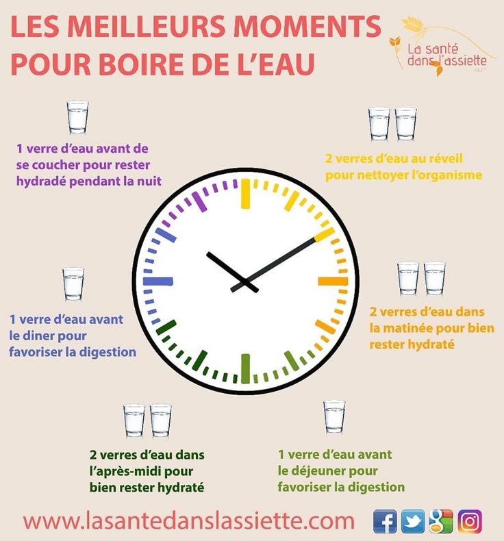 La Santé dans l'Assiette on Instagram: “Les meilleurs moments pour boire de l...