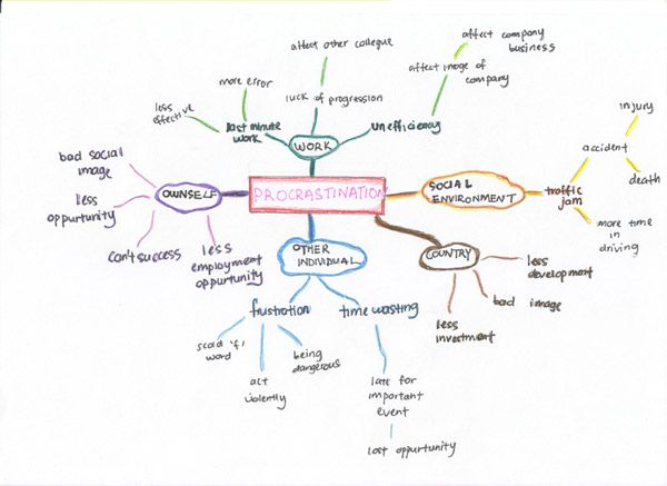 29 best Flowcharts images on Pinterest Flowchart, Marketing - flowchart templates for word 29 best Flowcharts images on Pinterest Flowchart, Marketing - flowchart templates for word