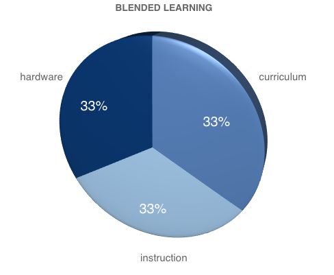 22 best BYOD images on Pinterest Educational technology - fresh blueprint apple configurator 22 best BYOD images on Pinterest Educational technology - fresh blueprint apple configurator