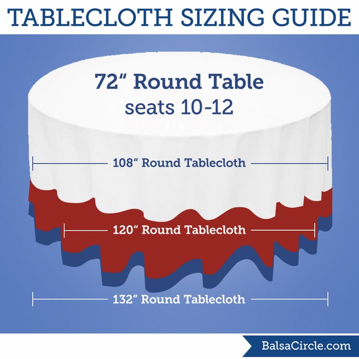 For 72 Round Tables Use 108 Tablecloths 18 Drop 120 24 Or 132 Tabl Tablecloth Sizes Table Cloth Round Tablecloth Sizes Table Cloth, What Size Tablecloth For 120 Table