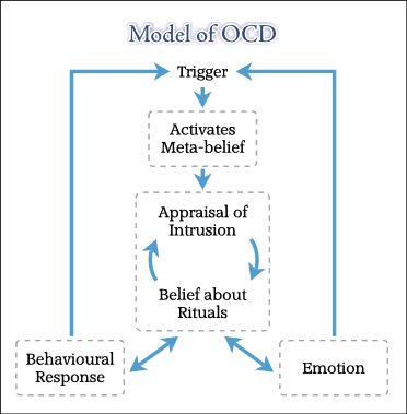 a study of obsessive compulsive disorder and its therapies Ashwagandha shown to help patients with obsessive compulsive this is the first study of its kind to in patients with obsessive-compulsive disorder:. a study of obsessive compulsive disorder and its therapies Ashwagandha shown to help patients with obsessive compulsive this is the first study of its kind to in patients with obsessive-compulsive disorder:.