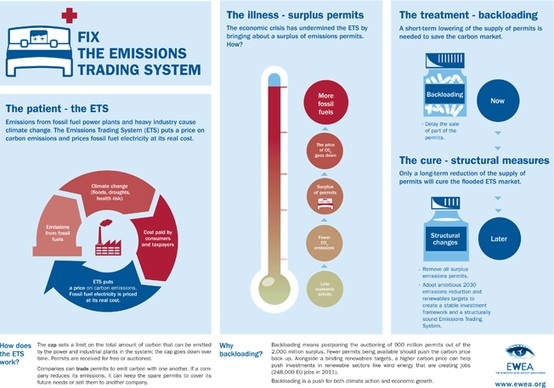 Eu emissions trading system airlines