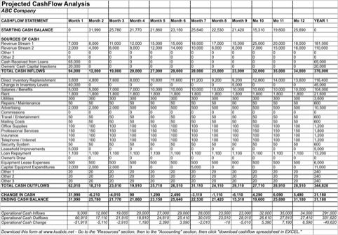 restaurant cash flow statement koni polycode co