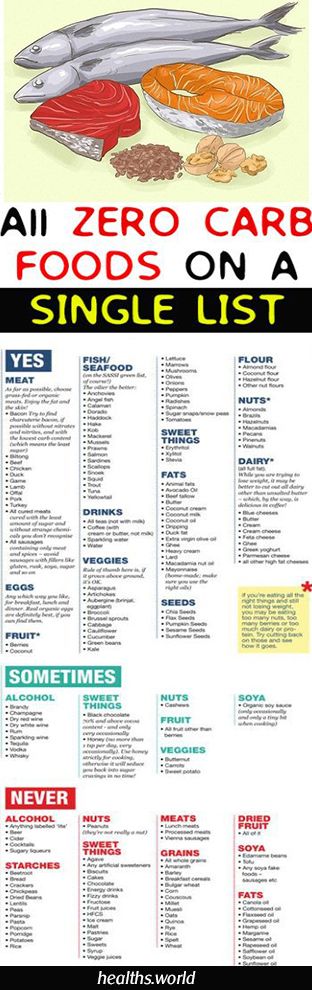 Pin by Lisa Shaw on Health and exercise | Low carb diet recipes, Carbs