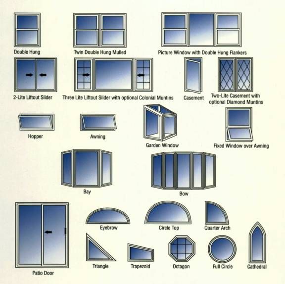 Replacement Window Styles Handy Tips And Tricks In 2019 Replacement Window Styles Handy Tips And Tricks In 2019 Vinyl Windows House Design