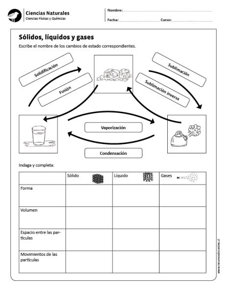 671 best COA images on Pinterest Chemistry, Physical science and - copy linea del tiempo de la tabla periodica de los elementos quimicos pdf 671 best COA images on Pinterest Chemistry, Physical science and - copy linea del tiempo de la tabla periodica de los elementos quimicos pdf