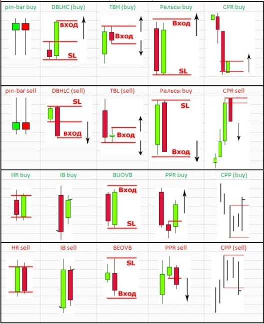 Tradimo forex