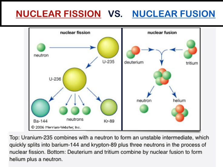 Fission Vs Fusion Physics Notes Physics And Mathematics Nuclear fission-vs-fusion-physics-notes-physics-and-mathematics-nuclear