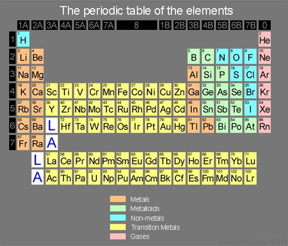 17 best Chemistry images on Pinterest Chemistry, Teaching science - fresh chemistry periodic table atomic numbers 17 best Chemistry images on Pinterest Chemistry, Teaching science - fresh chemistry periodic table atomic numbers