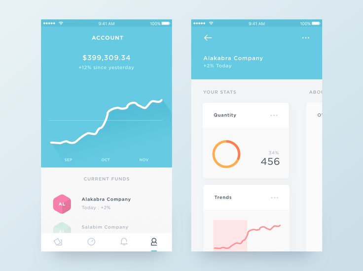 Trading system user interface