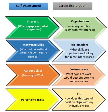 Best 25+ Career assessment tools ideas on Pinterest Disc - career aptitude test Best 25+ Career assessment tools ideas on Pinterest Disc - career aptitude test