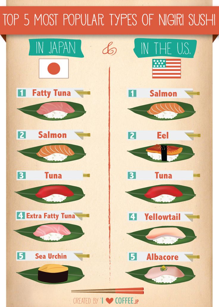 Pin By Jezebel Decibels On Food Drink Types Of Sushi Nigiri Sushi Pin By Jezebel Decibels On Food Drink Types Of Sushi Nigiri Sushi