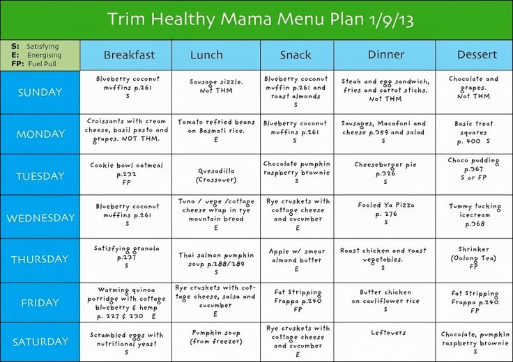 Priceless image with regard to trim healthy mama printable food list Candid image throughout trim healthy mama printable food list