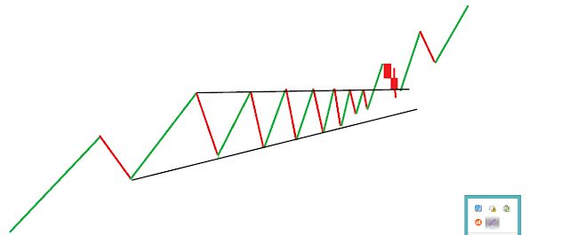 ASCENDING TRIANGLE FORMATION Everybody can take trade in forex using